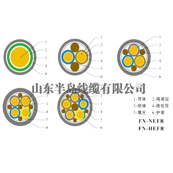  Fangchenggang Wind Power Cable