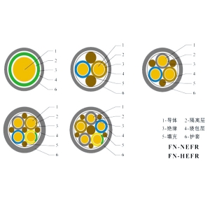  Wind power cable