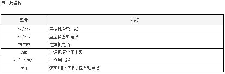  Rubber sheathed cable specification