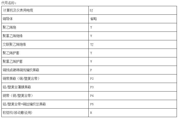  Computer cable manufacturer