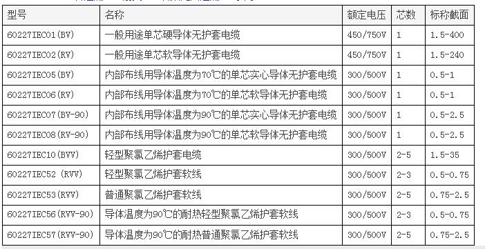  PVC insulated cable manufacturer with rated voltage of 450-750V and below