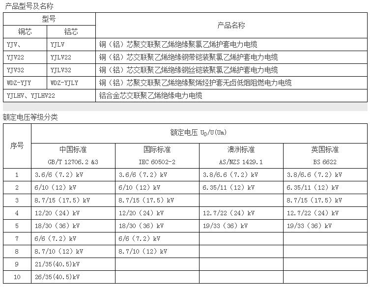  6-35kV medium voltage power cable specification,