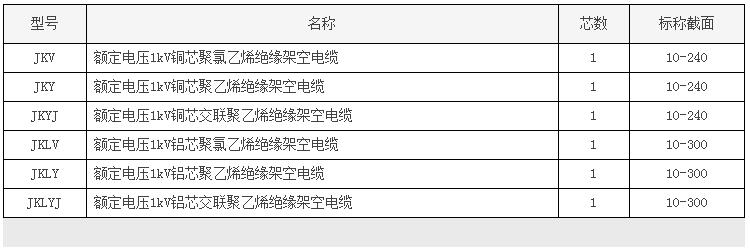  Quotation of overhead insulated cable with rated voltage of 1kV and below