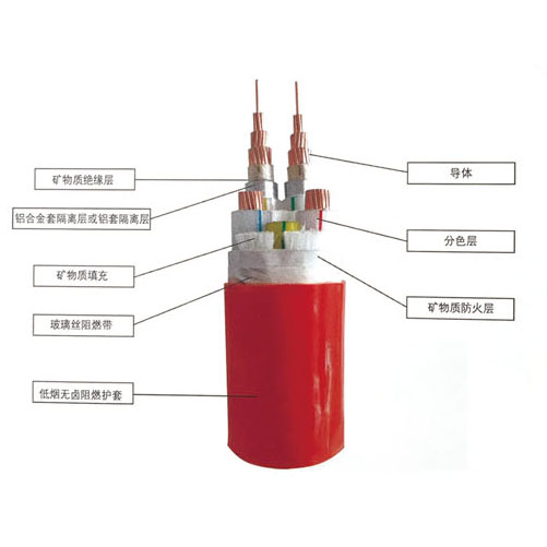  Quotation of fireproof cable