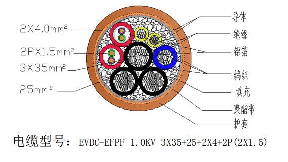  Charging pile cable specification