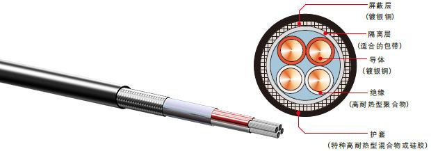  Specification of locomotive cable