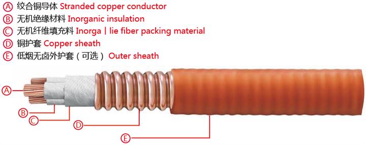  Flexible fireproof cable