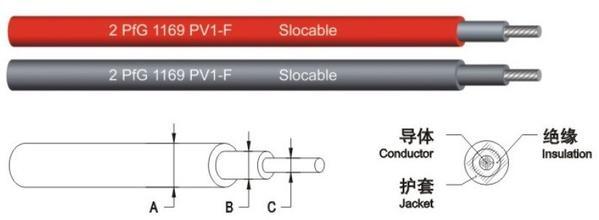  PV cable model