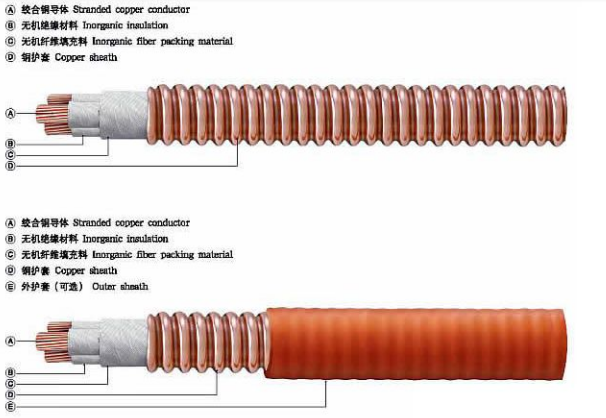  Flexible fireproof cable